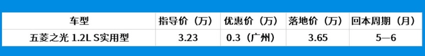发家致富奔小康，买这几款车最快2个月回本