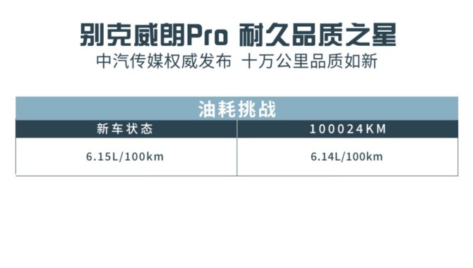 鬼斗车, 十万公里无损通关 还有限时优惠 别克威朗Pro才是宝藏好车