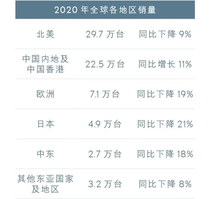 国内十大最畅销进口车：雷克萨斯“霸榜”，奔驰S级输给宝马7系