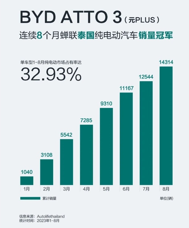 大街小巷都是比亚迪！新西兰达尼丁市市长：未来还会积极采购