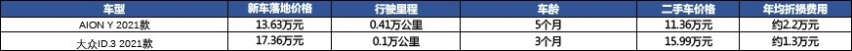 比亚迪海豚：几千块“优惠”就要没了，现在抢还来得及？