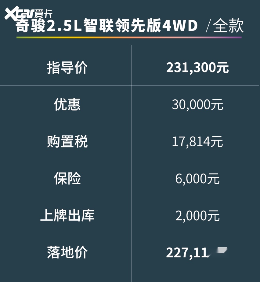 20万买日系SUV，为什么CR-V比RAV4更值？