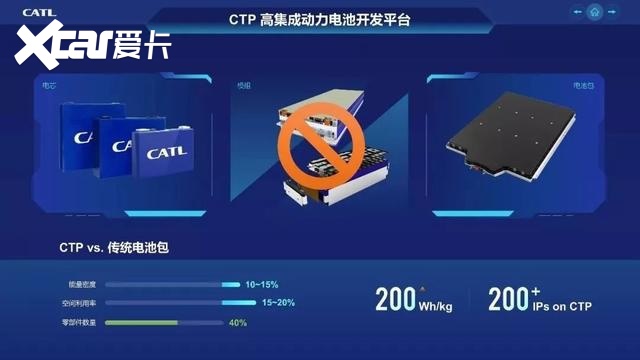 特斯拉使用无钴电池，还跟宁德时代谈上了？