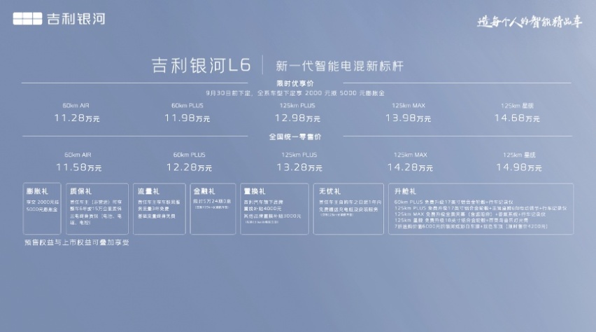 11.58~14.98万元 吉利银河L6刷新A级家轿价值标准