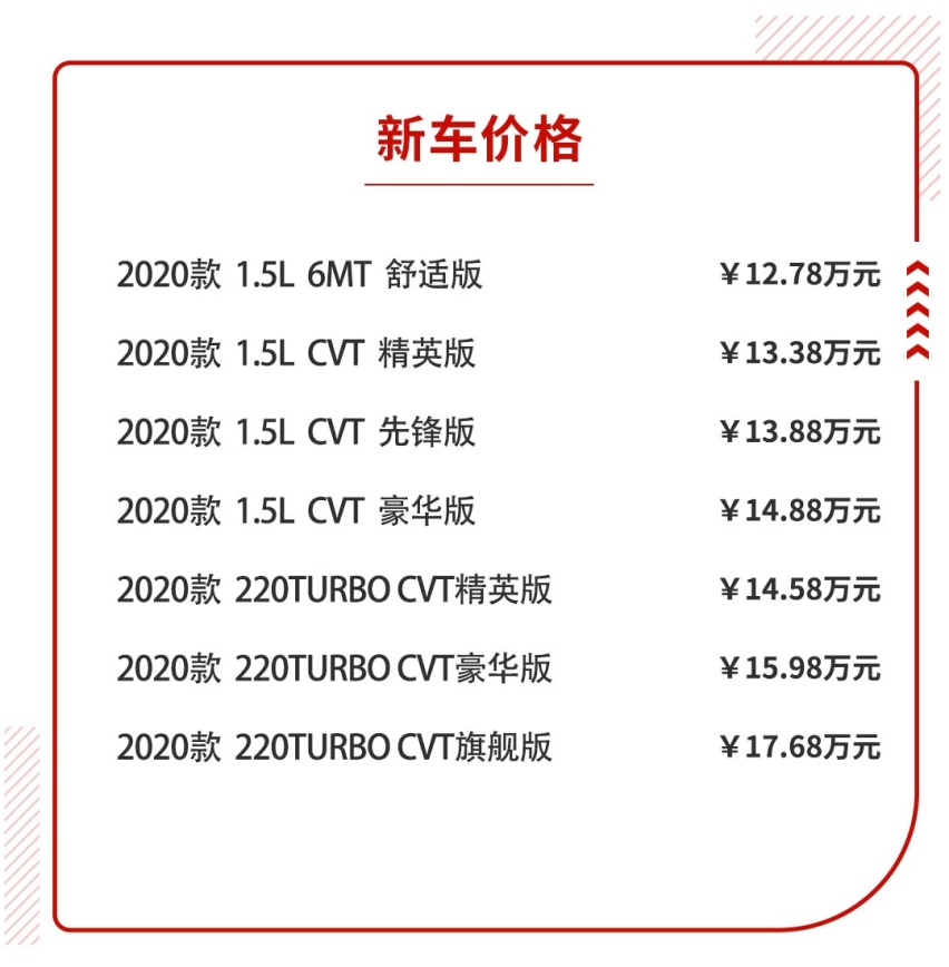 12.78万起，本田两大热销SUV扎堆更新，近期买车得看看