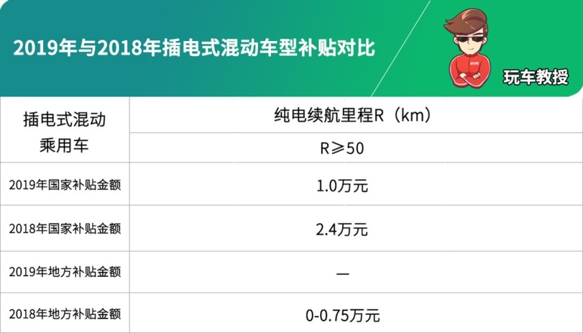 花几十年才能赚回差价，插电混动真有这么坑？