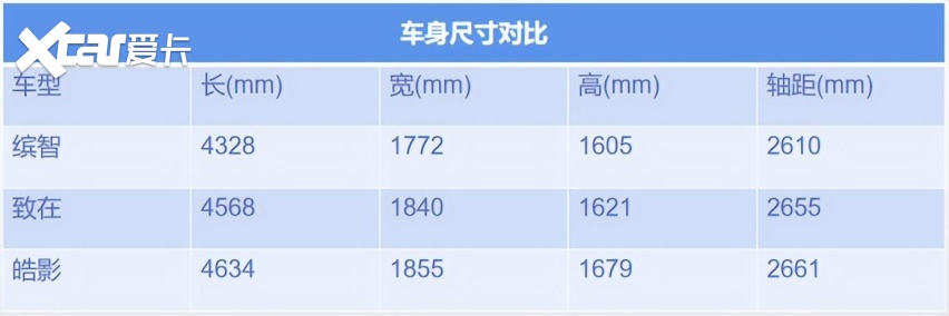 买车不将就，好看又好开的致在ZR-V才是年轻人的菜