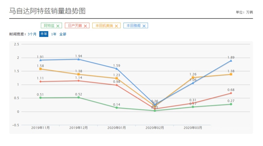 指导价=落地价？17.58万起这些车按指导价去买就能开回家