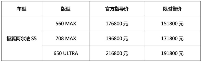 推三款车型 “高性能新奢舒适主义”极狐阿尔法S5正式上市草稿