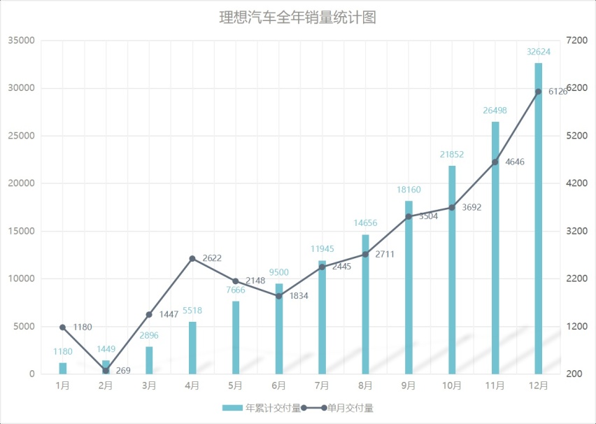 理想1