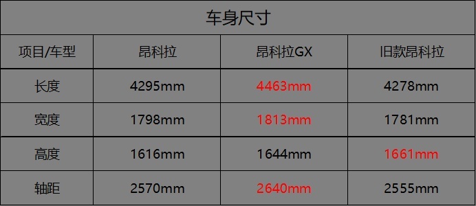 换代的昂科拉，能否撑起别克的SUV份额？