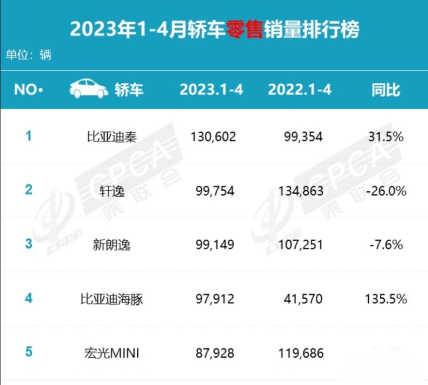 神车也愁卖！降至2.98万，宏光MINIEV打响电车下乡第一枪