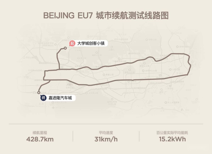 eu7城市续航.jpg