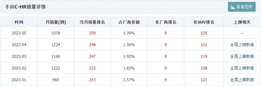 插混动力、C字大灯，全新丰田C-HR细节曝光！6月26日全球首发！