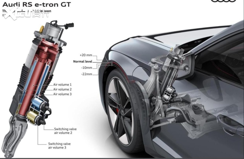 奥迪RS e-tron GT，纯电145万，10活塞卡钳，quattr