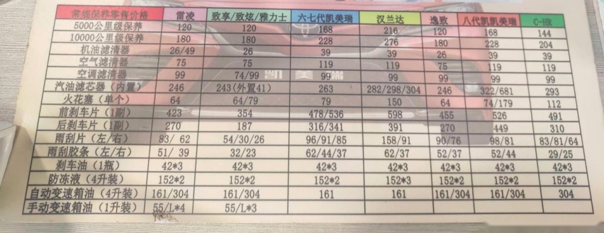 小保养费用496元，广汽丰田雷凌保养解析，教你如何避开这些坑