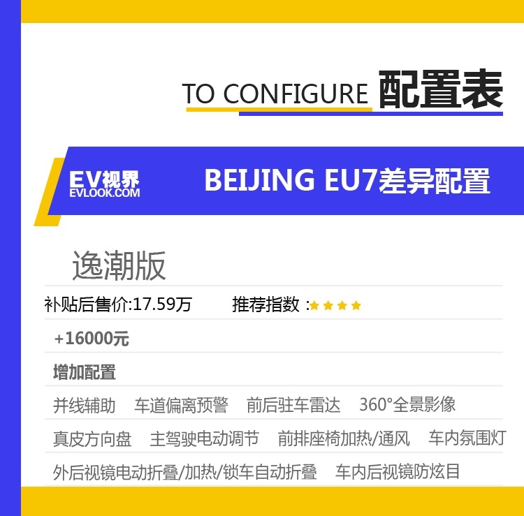 差异配置表3.png
