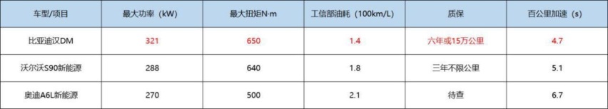 解读汉DM豪华型，22万元的中大型插混轿跑竟然输在了