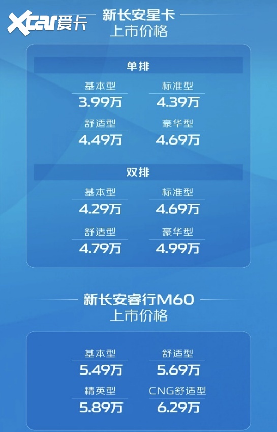 行业首搭GDI发动机 新长安星卡&新长安睿行M60强芯出发