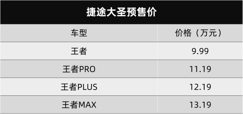 本田思域e：HEV官图发布，捷途大圣开启预售…丨今日车闻
