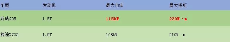 高性价比中大型SUV如何定义？斯威G05或成奶爸爆款