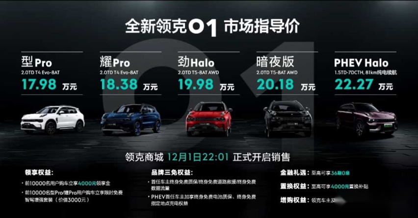 推出多款2.0T版本，售价17.98万元起，全新领克01上市