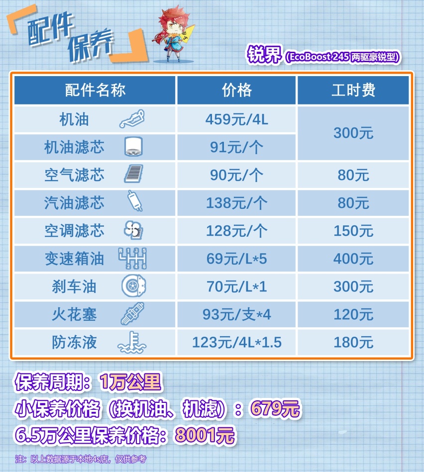 热门合资七座SUV横评 汉兰达/途昂/锐界怎么选？