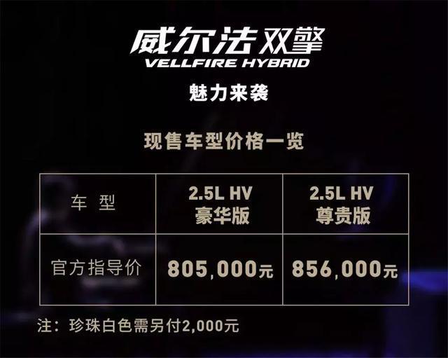 1车3卖，每款加价30万还抢着要？