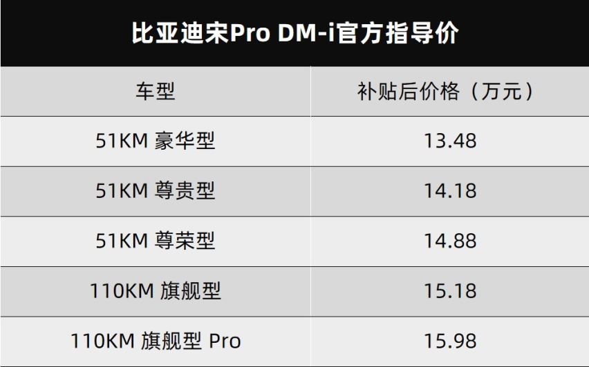 比亚迪宋Pro DM-i和四缸日产奇骏·荣耀都上市了…丨今日车闻
