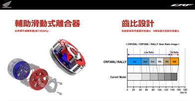 越野玩乐、上班通勤一车包办，本田CRF300L与拉力双车评测