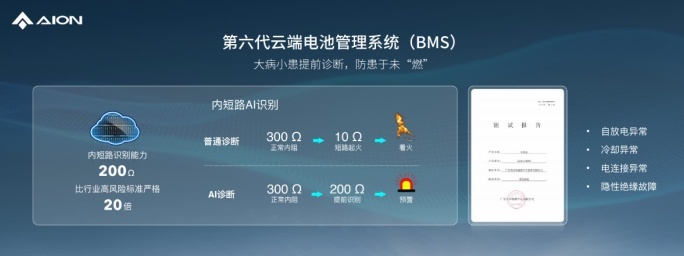 枪击不起火！广汽埃安发布弹匣电池2.0技术