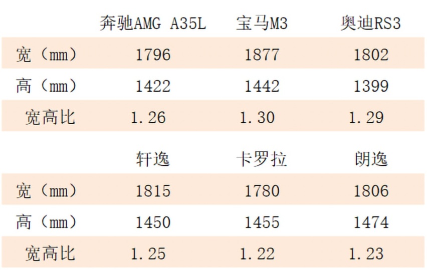 一年卖出54万辆，轩逸逆市创下国内轿车市场新纪录