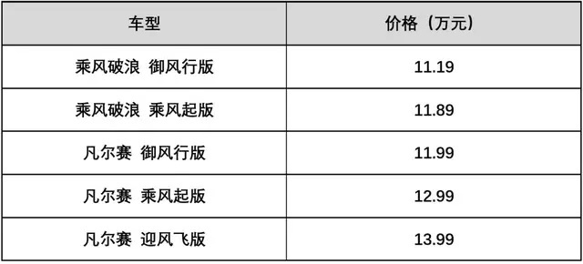10万的CS55，13万的威朗，自主合资谁更能打