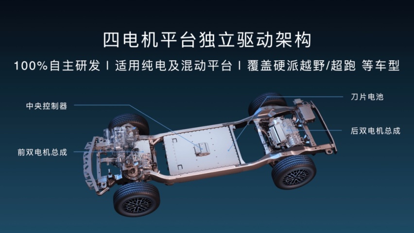 百万级家族添新丁！仰望轿车正在路试，还能继续吸睛吗？