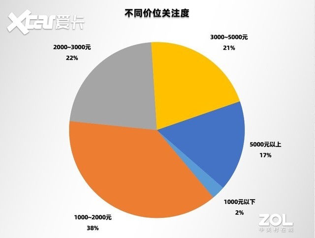 2022上半年手机ZDC报告：出货再降27%，更有噱头的革新才是止颓强心剂 