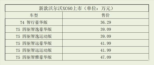 2021款沃尔沃XC60上市 售36.29-47.09万元