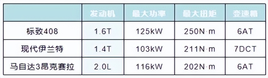 新狮标配新设计，全系1.6T+6AT，东风标致新408找到了销量密码？