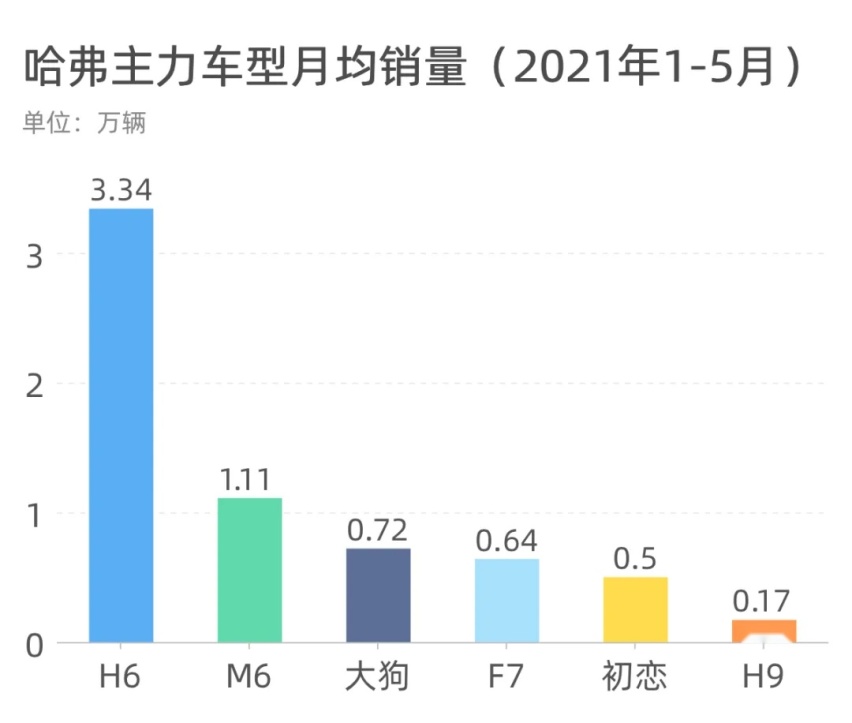 长安、吉利、哈弗,谁才是中国品牌之王?