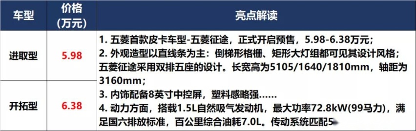 凯美瑞和P7上新，秦PLUS和UNI-K预售价满意吗？