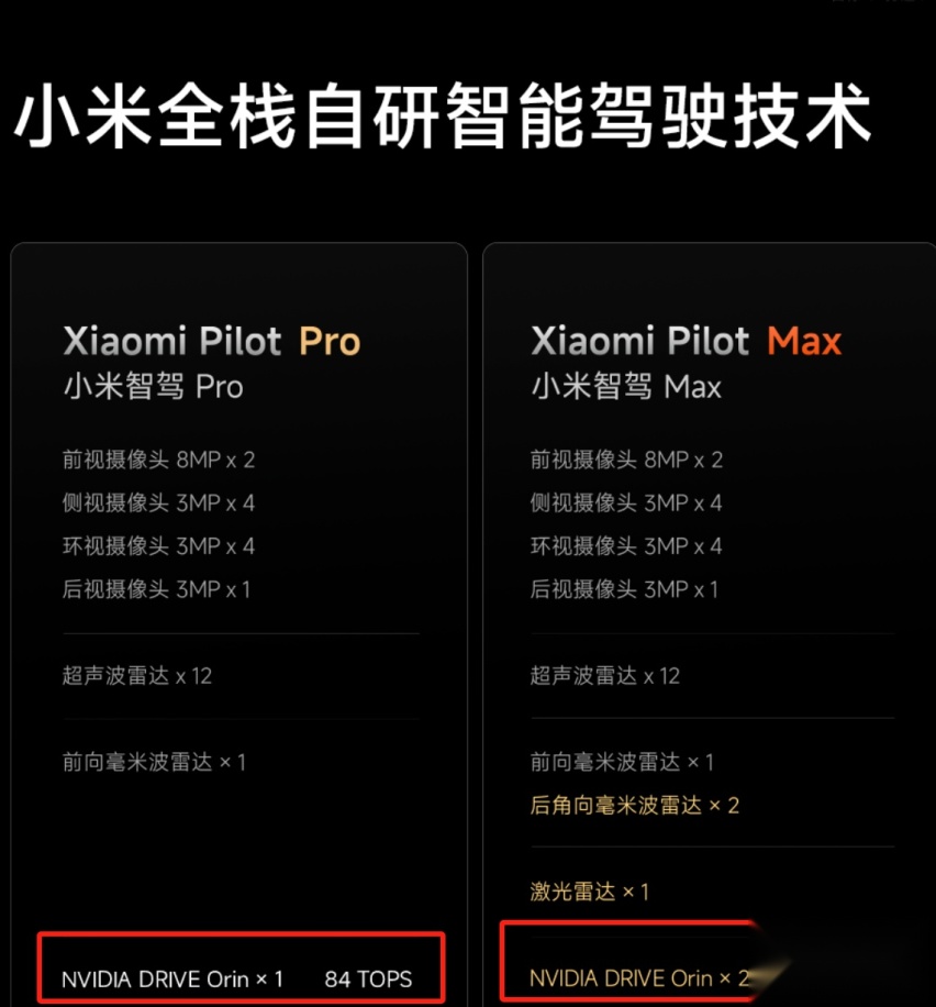 别着急，看完这些信息再上车小米SU7也不迟