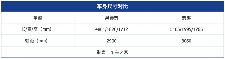 不用加价还便宜-改款奥德赛怎么样？