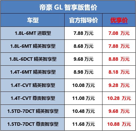 这价想买？吉利帝豪家族四款车型焕新上市，售价6.98-15.