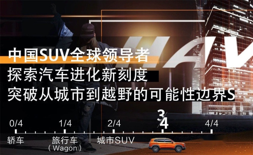 哈弗大狗9月底上市 宋PLUS将于8月底预售