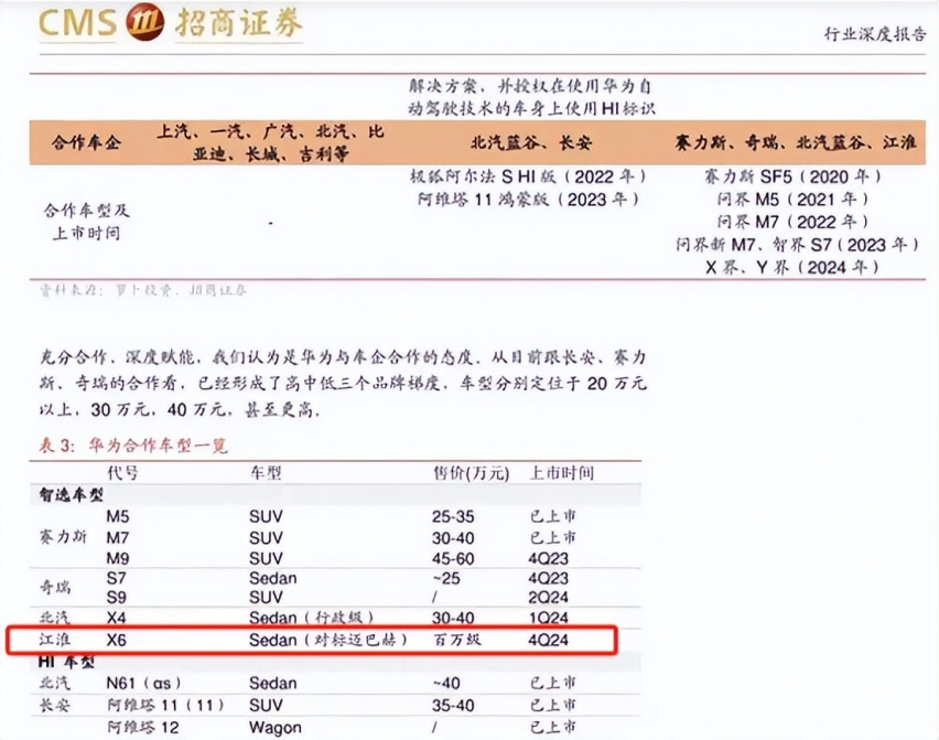 江淮牵手华为，对标迈巴赫，一年后或推百万级“X界”？