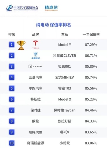 “性能怪兽”特斯拉Model X Plaid 惊喜亮相天津