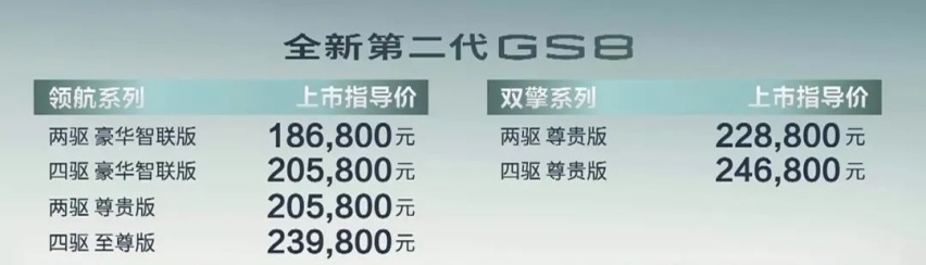 广汽传祺全新一代GS8上市了，长安UNI-V一月份开启预订…丨今日车闻