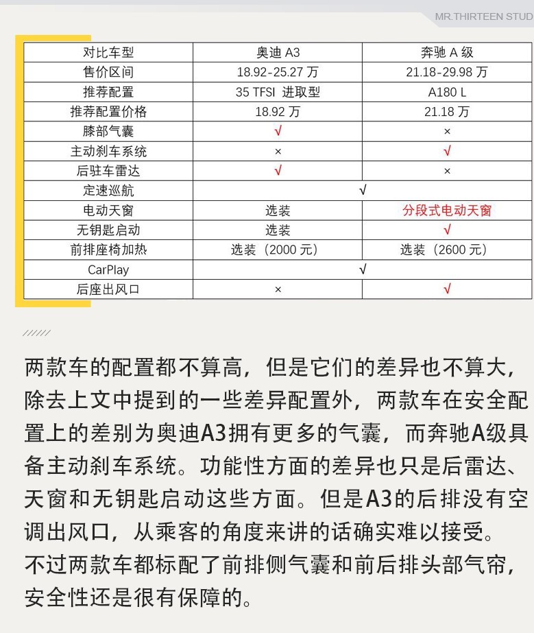 20万就能买的豪华轿车，奥迪A3和奔驰A级差在哪？