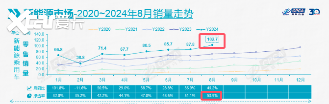 增程插混车主的两难：纯电真的更好吗？