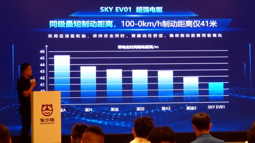 “车少侠”横空出世 重塑汽车租用新风尚