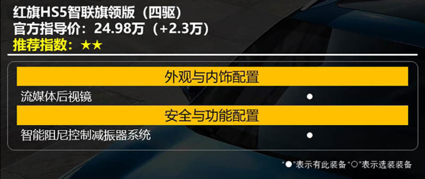 【帮你选车】面子里子都要有 上市一年的红旗HS5怎么样？